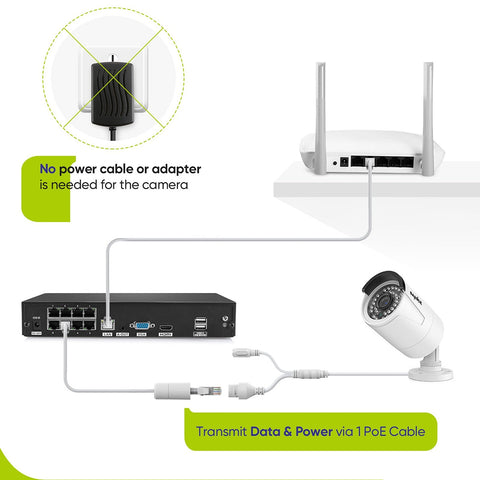 Certified Refurbished, 4K 8-Channel Wired PoE Security NVR System with 4 3MP Bullet CCTV IP Cameras, Audio Recording
