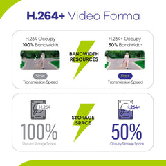 1080P 16-Channel Security DVR Hybrid 5-in-1 Video Recorder For CCTV Camera, Motion Detection, Email Alerts