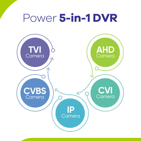 Certified Refurbished, 1080P 16-Channel Security DVR Hybrid 5-in-1 Video Recorder For CCTV Camera, Motion Detection, Email Alerts