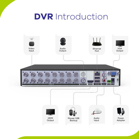 Certified Refurbished, 1080P 16-Channel Security DVR Hybrid 5-in-1 Video Recorder For CCTV Camera, Motion Detection, Email Alerts