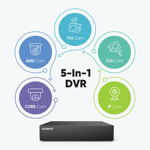 8 Channel 5MP Wired Security Camera System - Hybrid DVR, 6pcs 2MP Turret Cameras, Outdoor & Indoor, Smart Motion Detection, Remote Access