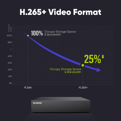 5MP 8 Channel PT Security Camera System - Hybrid 5-in-1 DVR, Pan & Tilt CCTV Camera, 100 ft Night Vision, Motion Detection, Outdoor, Waterproof