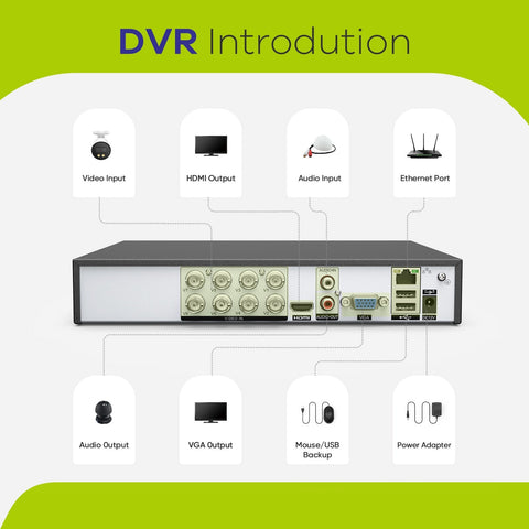 Certified Refurbished 5MP 8 Channel Hybrid 5-in-1 CCTV Digital Video Recorder, Motion Detection, Support IP & Analog Cameras