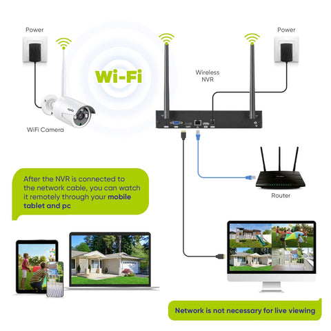 Certified Refurbished, 3MP 10-Channel Wireless Security Camera System, 8MP NVR, 4 Bullet Audio 3MP WiFi IP Cameras, AI Human Detection, Work With Alexa