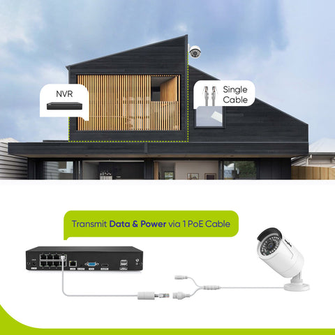 8 Channel 5MP PoE Security Camera System, 2pcs H.265+ Wired Bullet 5MP Outdoor PoE IP Cameras with Audio Recording, 4K 8CH NVR for 24/7 Recording